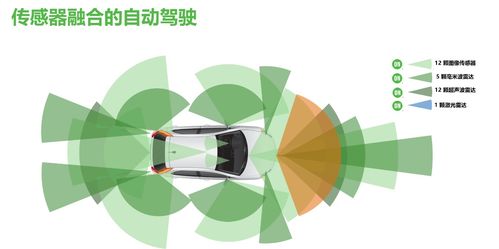 安森美半導(dǎo)體 汽車(chē)智能化、安全環(huán)保與節(jié)能的創(chuàng)新方案